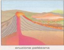 eruzione peleana